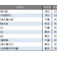 学習塾が勧める中高一貫校ランキング2025「ICT教育に力を入れている中高一貫校」トップ10