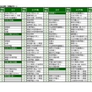 2025年第6回合不合判定テスト 第一志望者数top10【男女定員の別なし共学校（男女合算）】併願パターン