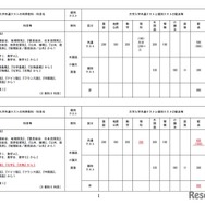 大学入学共通テストの科目、配点の変更