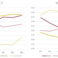 モチベーションタイプ（行動タイプ・学習タイプ）の傾向(C) Link and Motivation Group