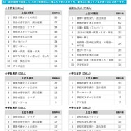 2025年のもっとも心に残ったできごと
