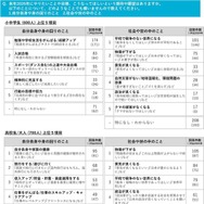 2026年の目標や、期待・願望など
