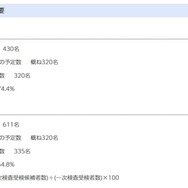 令和8年度（令和7年度実施）千葉県県立中学校入学者決定一次検査結果の概要