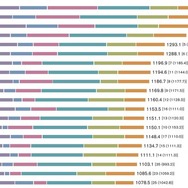 世界の都市総合力ランキング（GPCI）