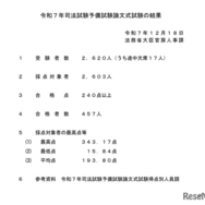 令和7年司法試験予備試験論文式試験の結果