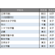 学習塾が勧める中高一貫校ランキング2025「図書館が充実している中高一貫校」トップ10