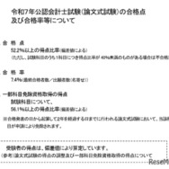 令和7年公認会計士試験（論文式試験）の合格点および合格率等について