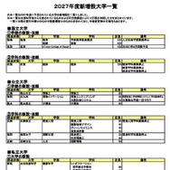2027年度 新設大学・増設学部・学科一覧