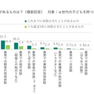 α世代の農業体験