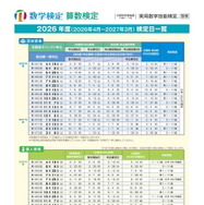 数学検定・算数検定2026年度 検定日一覧