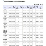令和8年度千葉県私立中学校等初年度納付金