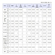 令和8年度千葉県私立高等学校初年度納付金