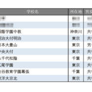 学習塾が勧める中高一貫校ランキング2025「校舎など施設、設備が充実している中高一貫校」トップ10