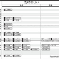 首都圏・男子（2月3日）