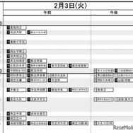 首都圏・女子（2月3日）