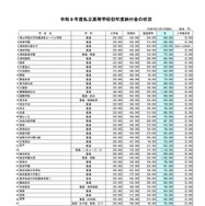 2026年度私立高等学校初年度納付金の状況