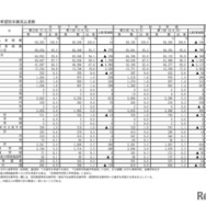 進路希望別卒業見込者数
