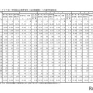 群別・グループ別・学科別公立高等学校（全日制課程）への進学希望状況