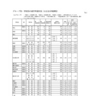 グループ別・学校別の進学希望状況（公立全日制課程）：Aグループ