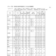 グループ別・学校別の進学希望状況（公立全日制課程）：Aグループ