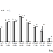 東京都の出生年別午（うま）年生まれの人口（推計：2026年1月1日時点）