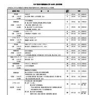 冬の「都民半額観劇会（第188回）」演目詳細