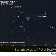 新年初めの天体ショー「しぶんぎ座流星群」1/4未明から明け方が見ごろ
