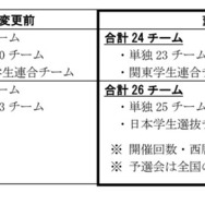 出走チーム数の増加