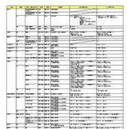 2026年度入試 国公立大 変更点一覧