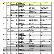 2026年度入試 国公立大 変更点一覧
