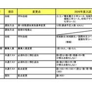 2026年度入試 国公立大 変更点一覧