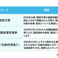 時事問題のテーマ・概要