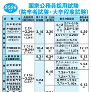 2026年度国家公務員採用試験「院卒者試験・大卒程度試験」