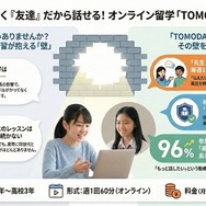 「先生」ではなく「海外の同世代の友達」だから英語が話せる、オンライン留学「TOMODACHI留学」
