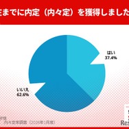 2025年12月末の内々定獲得状況