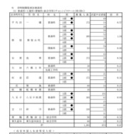 令和8年度都立高校全日制等志望予定（第1志望）調査結果【定時制課程単位制高校】