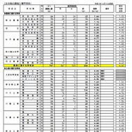 各校の進学希望状況