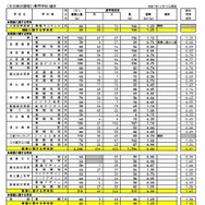 各校の進学希望状況