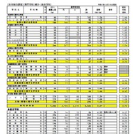 各校の進学希望状況