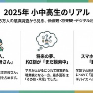 2025年 小中高生のリアル