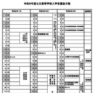令和8年度公立高等学校入学者選抜日程