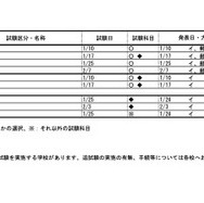 令和8年度 埼玉県私立中学校入試応募状況（中間）