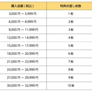 「ズートピア2」OH MYCAFE©Disney