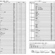 特色選抜・連携型中高一貫教育校入学者選抜の出願状況