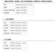 入試の日程
