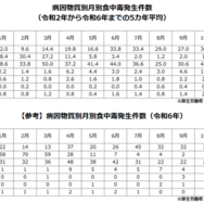 食中毒発生件数数字