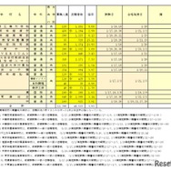 令和8年度千葉県私立高等学校入学者選抜試験志願状況一覧（前期選抜試験分）全日制の課程