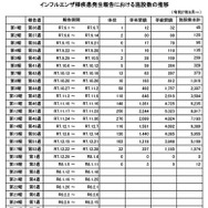 インフルエンザ様疾患発生報告における施設数の推移