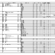 2026年度埼玉県私立高等学校入試応募状況（中間）