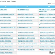個別ブース参加校　中学校・高等学校